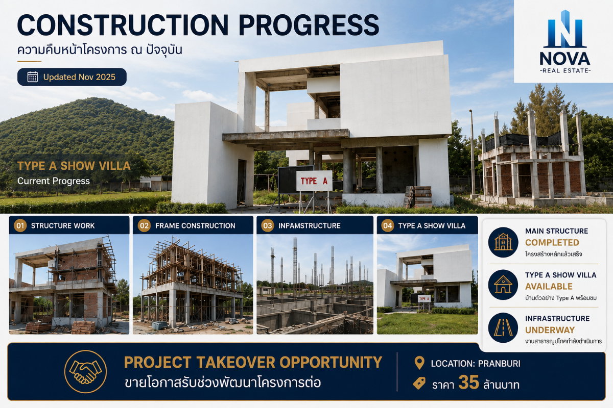 รูป ขายยกโครงการ NOVA Luxury Pool Villa ปราณบุรี Project Takeover Opportunity 8 ไร่ 172 ตรว - รูปที่ 4/10