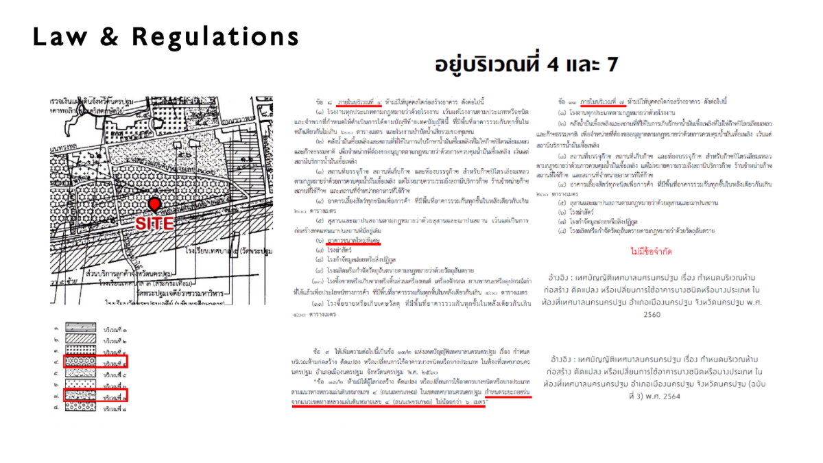 รูป ที่ดินเปล่านครปฐม ใกล้โลตัสนครปฐม ตรงข้ามเซนทรัลนครปฐม - รูปที่ 6/6