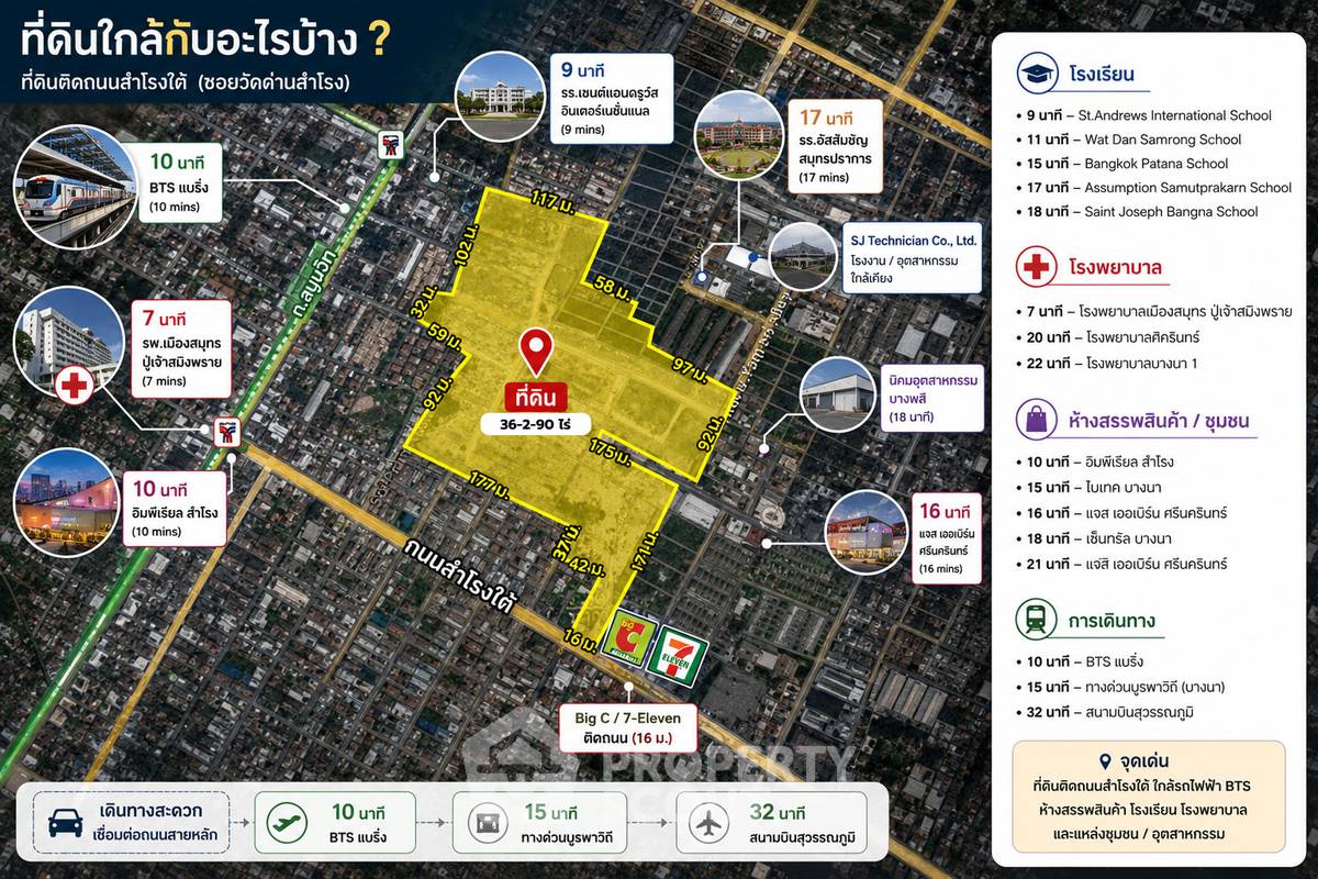 รูป ที่ดินสำหรับขาย ในสำโรง พระประแดง สมุทรปราการ 🏡 (ID 3056946) - รูปที่ 4/4
