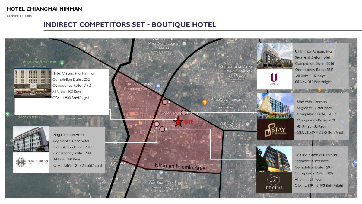 รูป ขายโรงแรม ใจกลางนิมมาน-เชียงใหม่ ทำเลทอง พร้อม facility ที่เอาใจ นักท่องเที่ยว เหมาะสำหรับลงทุนระยะยาว โลเคชั่น : นิมมาน เชียงใหม่ -SW003753 - รูปที่ 7/13