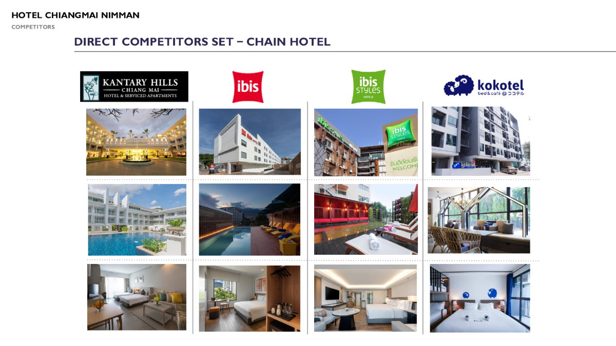 รูป ขายโรงแรม ใจกลางนิมมาน-เชียงใหม่ ทำเลทอง พร้อม facility ที่เอาใจ นักท่องเที่ยว เหมาะสำหรับลงทุนระยะยาว โลเคชั่น : นิมมาน เชียงใหม่ -SW003753 - รูปที่ 8/13