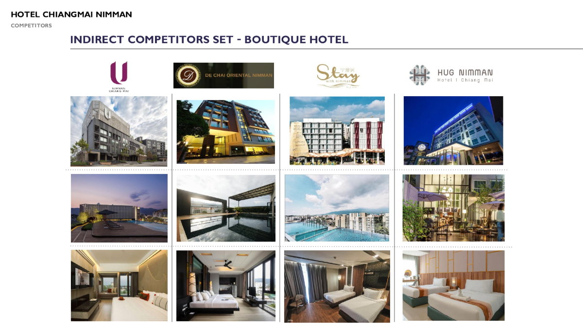 รูป ขายโรงแรม ใจกลางนิมมาน-เชียงใหม่ ทำเลทอง พร้อม facility ที่เอาใจ นักท่องเที่ยว เหมาะสำหรับลงทุนระยะยาว โลเคชั่น : นิมมาน เชียงใหม่ -SW003753 - รูปที่ 9/13
