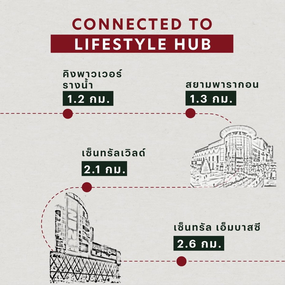 picture 🔥 URGENT: SELLING AT A COST! 𝗦𝗛𝗨𝗦𝗛 𝗥𝗮𝘁𝗰𝗵𝗮𝘁𝗵𝗲𝘄𝗶 by Sansiri (VIP round price) - 18/19