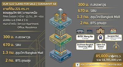 ที่ดิน สุขุมวิท 68 : ขายที่ดินบางนา สุขุมวิท 68 ทำเลรายล้อมมหาวิทยาลัยและศูนย์ธุรกิจ เหมาะสร้าง Apartment หรือ Residence เนื้อที่ 221 ตารางวา