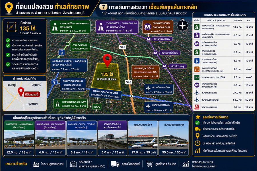 รูป ขายด่วนที่ดินทำเลทอง ศักยภาพสูง ติดถนนเส้นหลัก บางบัวทอง นนทบุรี - รูปที่ 4/18