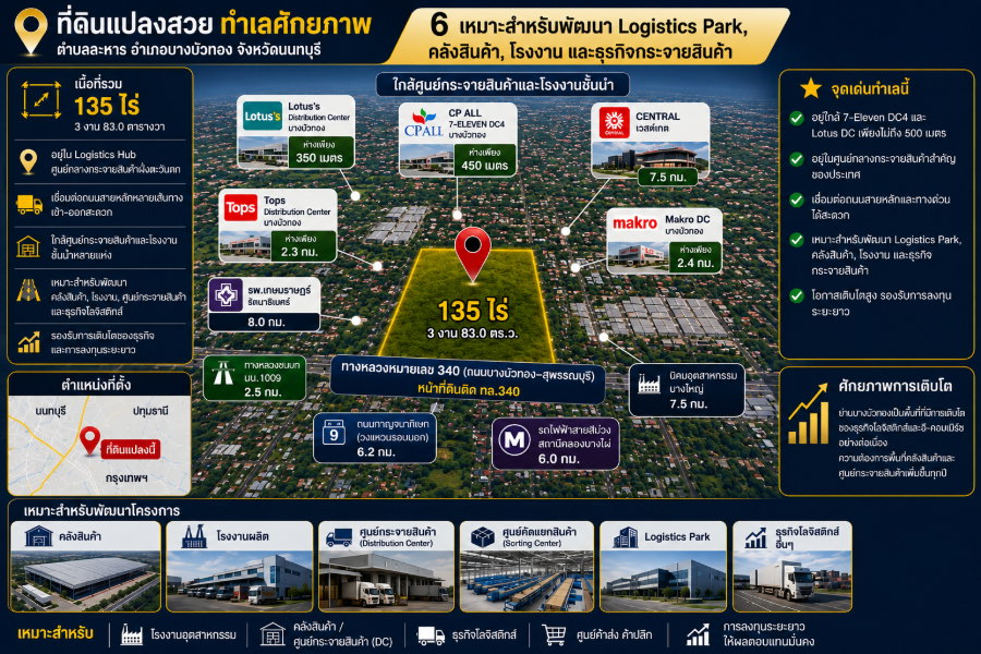 รูป ขายด่วนที่ดินทำเลทอง ศักยภาพสูง ติดถนนเส้นหลัก บางบัวทอง นนทบุรี - รูปที่ 3/18