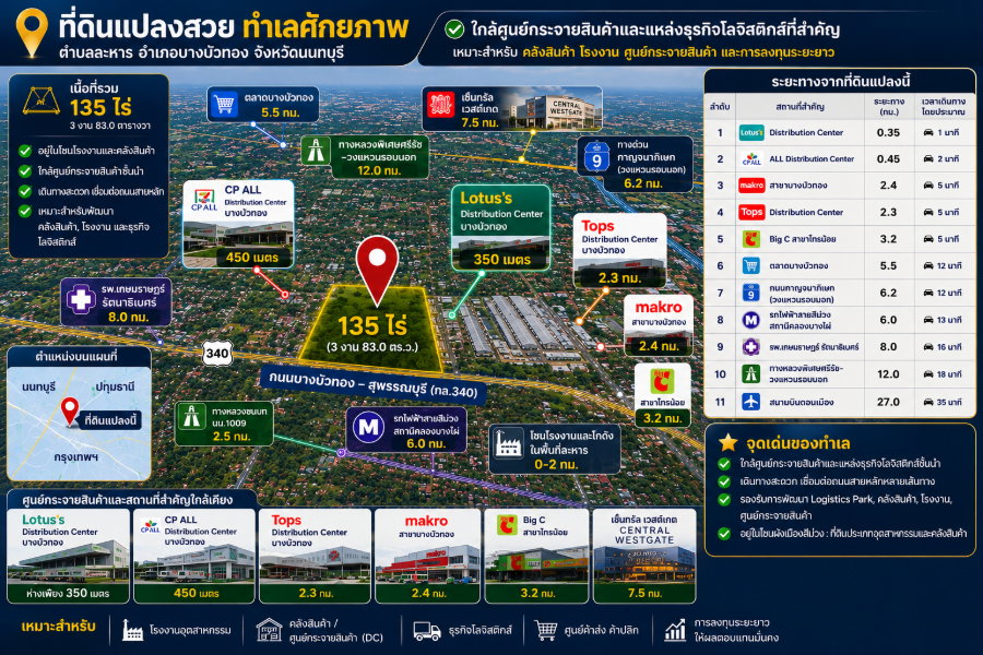 รูป ขายด่วนที่ดินทำเลทอง ศักยภาพสูง ติดถนนเส้นหลัก บางบัวทอง นนทบุรี - รูปที่ 5/18