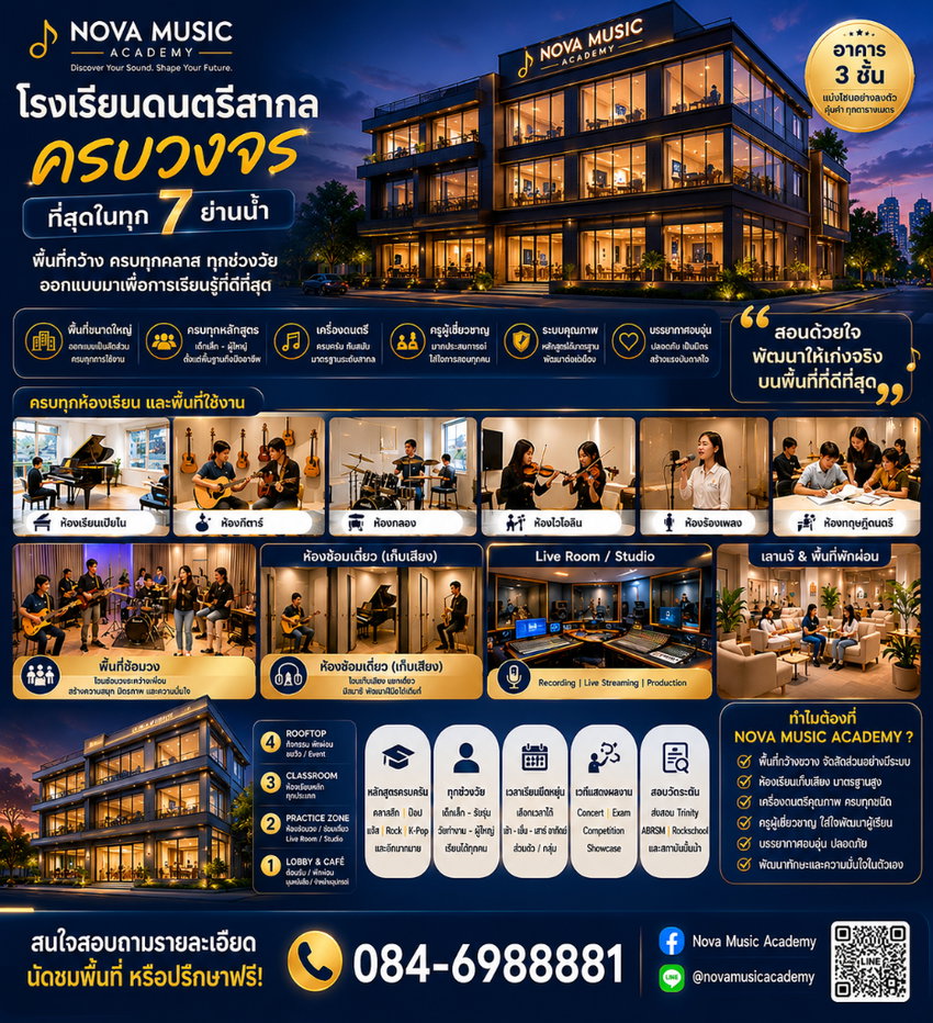 รูป อาคารพาณิชย์/สำนักงานออฟฟิต ติดถนน 12 เลน เหมาะทำการค้าขายเชิงพาณิชย์ต่างๆ โรงพยาบาลสัตว์,Healthcare,กวดวิชานานาชาติ,อุปกรณ์เครื่องมือช่างปลีก-ส่ง ฯลฯ - รูปที่ 39/40