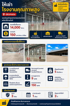 ให้เช่าโรงงาน/คลังสินค้า 14,000 ตรม. ใกล้นิคม ปลวกแดง ระยอง