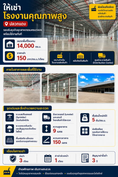 รูป ให้เช่าโรงงาน/คลังสินค้า 14,000 ตรม. ใกล้นิคม ปลวกแดง ระยอง - รูปที่ 1/18