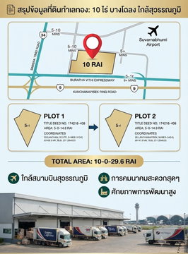 ขายที่ดินทำเลทอง 10 ไร่ **ตำบลบางโฉลง อำเภอบางพลี จังหวัดสมุทรปราการ (ใกล้สนามบินสุวรรณภูมิ)**