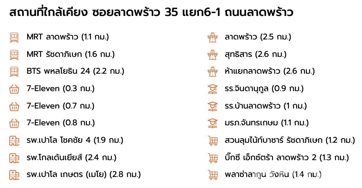 รูป ขาย บ้านเดี่ยว 5 ห้องนอน ใน จันทรเกษม, กรุงเทพมหานคร 6013109 - รูปที่ 39/39