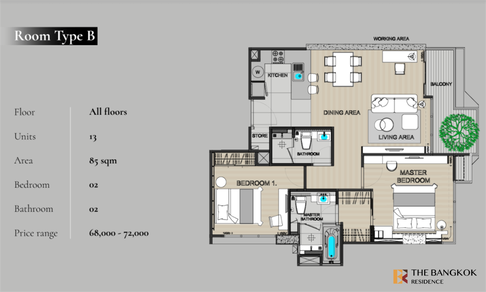 Location Near Employment, Surrounded by Lifestyles Destiny@63