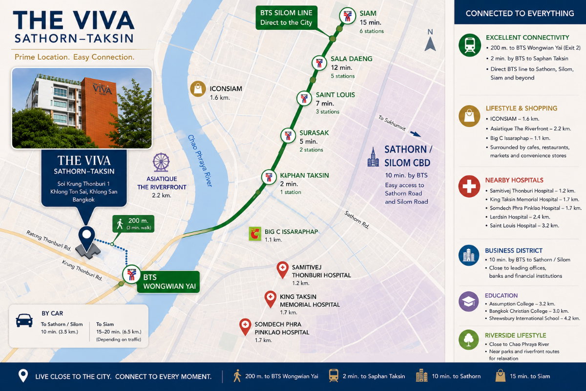 รูป 🔥 ขายด่วน The Viva Sathorn–Taksin | ห้องมุม Private | เพียง 200 ม. ถึง BTS วงเวียนใหญ่ | พร้อมผู้เช่า - รูปที่ 2/15