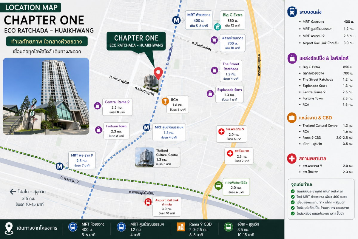 รูป ขาย Chapter One Eco Ratchada–Huai Khwang | 35 ตร.ม. | ชั้น 10 | ใกล้ MRT ห้วยขวาง - รูปที่ 2/22