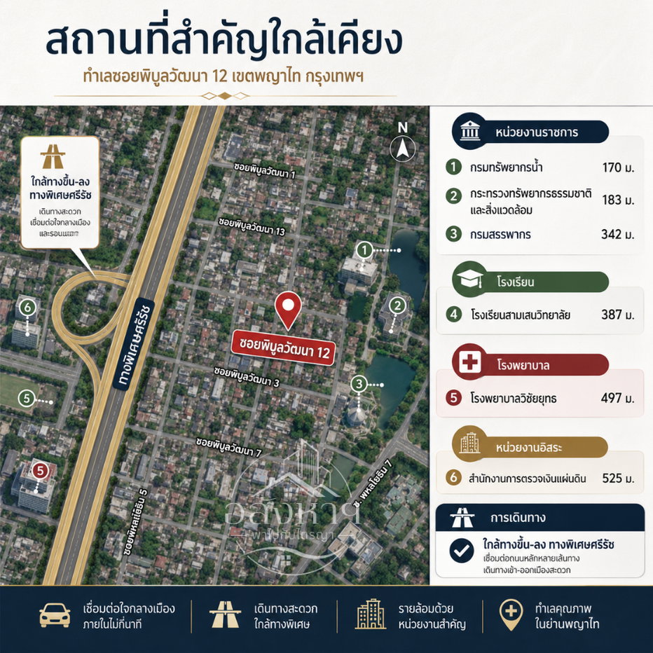รูป 🏡 ที่ดินเปล่าให้เช่า ใจกลางพระราม 6 📍ในหมู่บ้านพิบูลวัฒนา ซอยพิบูลวัฒนา 12 - รูปที่ 2/2