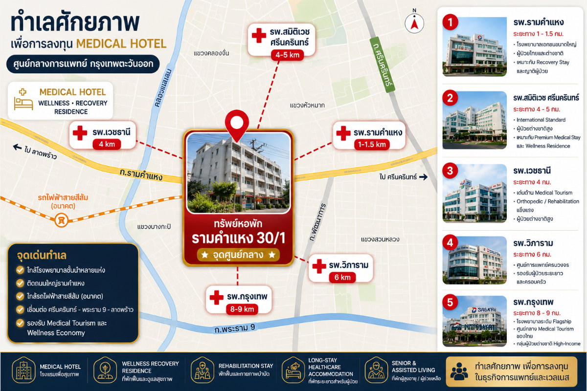 รูป ขายหอพัก ทำเลทอง 144 ห้อง รามคำแหง 30/1 ใกล้รถไฟฟ้า สายสีเหลือง และ  สายสีส้ม เจ้าของขายเอง - รูปที่ 8/8