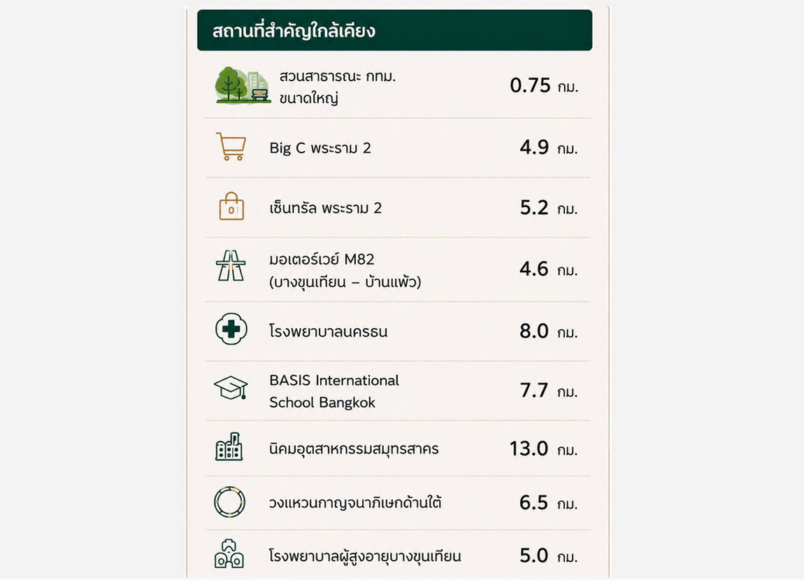 รูป Call : 084-676-3446 เจ้าของขายเอง ขายที่ดินซอยเทียนทะเล 19 เขตบางขุนเทียน ที่แปลงสวยที่สุด ฮวงจุ้ยสุดยอด ใกล้โรงเรียนนานาชาติรอยส์ รอยัล - รูปที่ 2/7