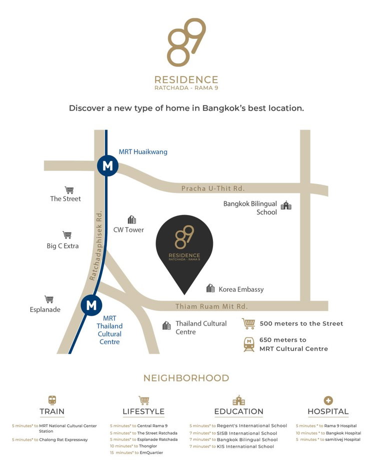 รูป 🏡 **ให้เช่าบ้านหรูใหม่แกะกล่อง! 89 Residence Ratchada – Rama 9** - รูปที่ 36/37