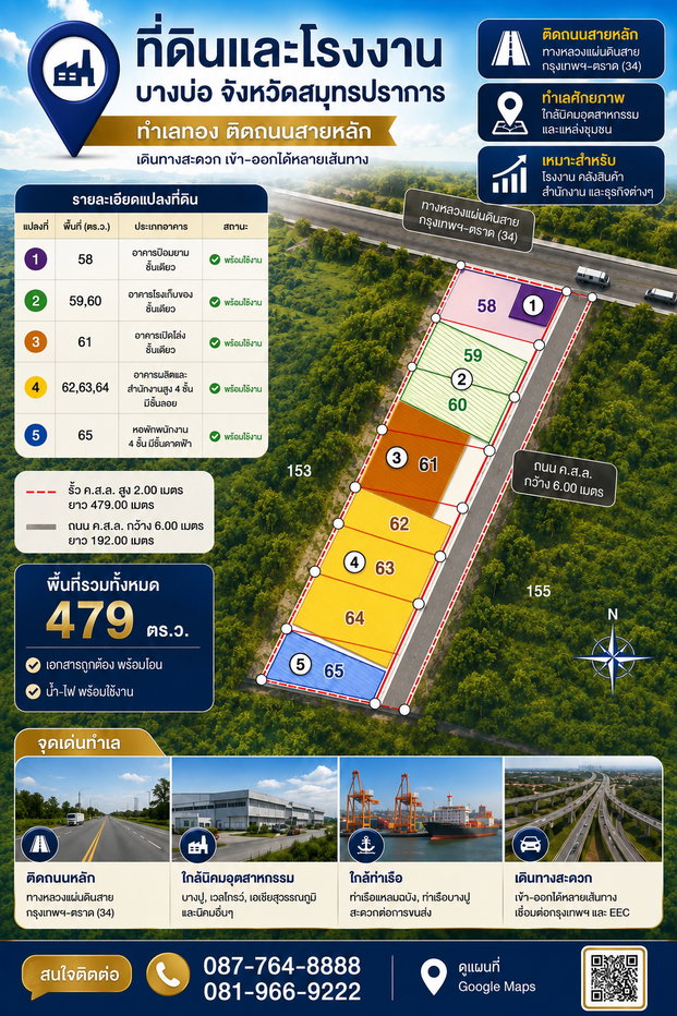 รูป ขายด่วน!] ที่ดินพร้อมอาคารโรงงานและสำนักงาน 5 เศษไร่ ทำเลทองติดถนนเทพรัตน (บางนา-ตราด กม.34) - รูปที่ 13/13
