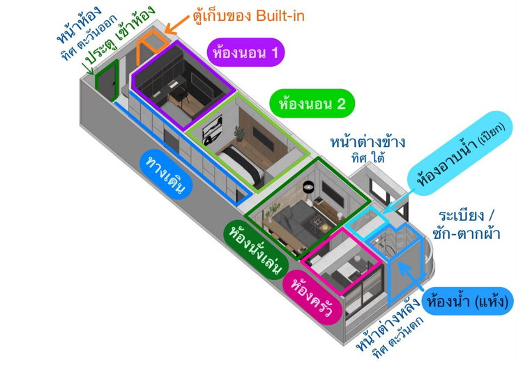 รูป ให้เช่า 🔥🔥สุขาภิบาล 3 แมนชั่น ใกล้รถไฟฟ้า 3 สาย แต่งสไตล์ลอฟ เฟอร์จัดเต็ม - รูปที่ 42/45