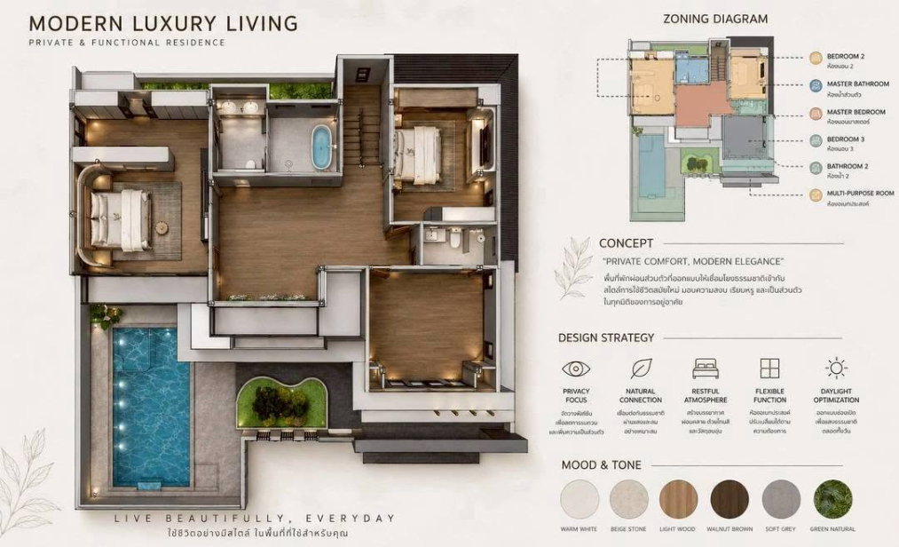 รูป 🏡 ขายด่วน! Pool Villa หมู่บ้านศิริพร ดอนจั่น 4นอน สระว่ายน้ำ ตกแต่งครบ 📞 063-664-9056 - รูปที่ 4/7