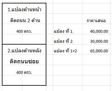 รูป ให้เช่าที่ดิน มีนบุรี-หนองจอก เริ่มต้น 800 ตรว. ( 2 ไร่ ) ติดถนนใหญ่ประชาร่วมใจ แปลงมุม ติดถนน 2 ด้าน ทำเลค้าขาย - รูปที่ 8/8