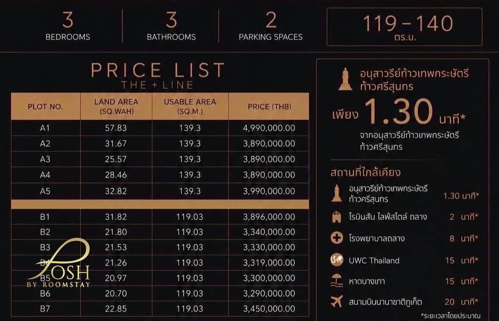 รูป โครงการทาวน์โฮม2ชั้นสร้างใหม่ 3ห้องนอน 3ห้องน้ำ สไตล์โมเดิร์น, ถลาง ใกล้อนุสาวรีย์ 1.30 นาที มาพร้อมโซนอาคารพาณิชย์ด้านหน้าโครงการ - รูปที่ 25/25