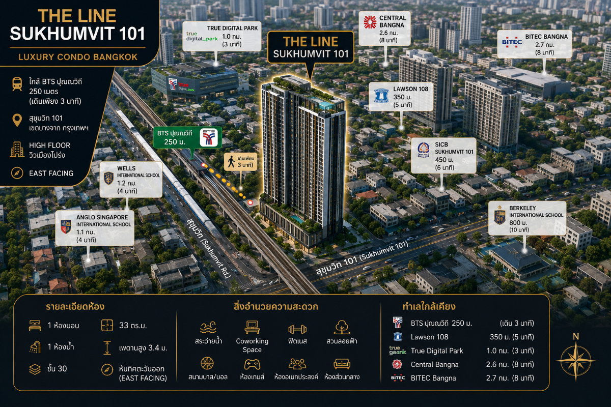 รูป ให้เช่า The Line Sukhumvit 101 ชั้น 30 วิวเมือง | 1 ห้องนอน 33 ตร.ม. | ใกล้ BTS ปุณณวิถี - รูปที่ 15/15
