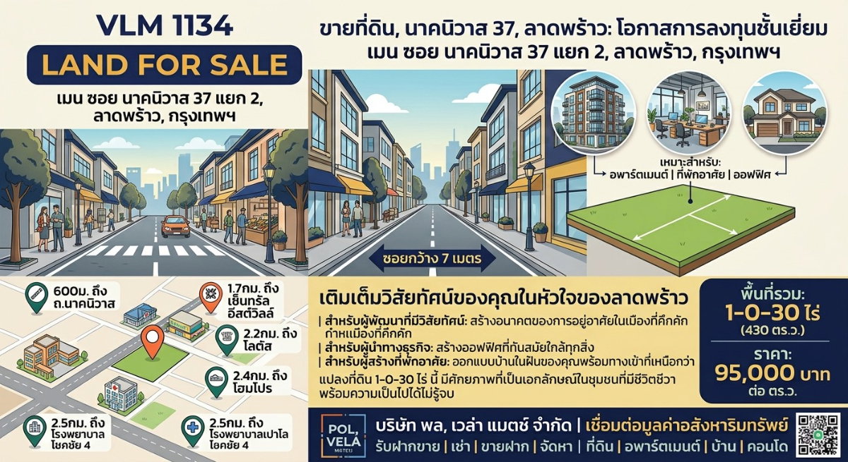 ขายที่ดิน   เมนซอยนาคนิวาส 37 แยก 2  เนื้อที่ 1-0-30 ไร่