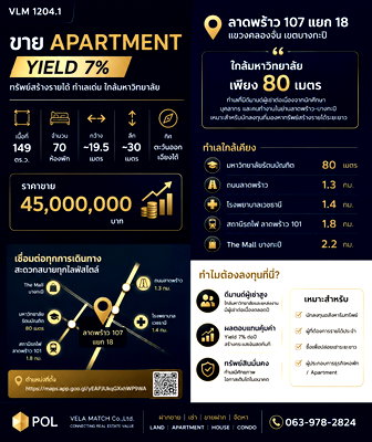 กิจการ ถนนนวมินทร์ : ขาย Apartment พร้อมผู้เช่า ย่านลาดพร้าว 107 | Yield 7% | 70 ห้อง 