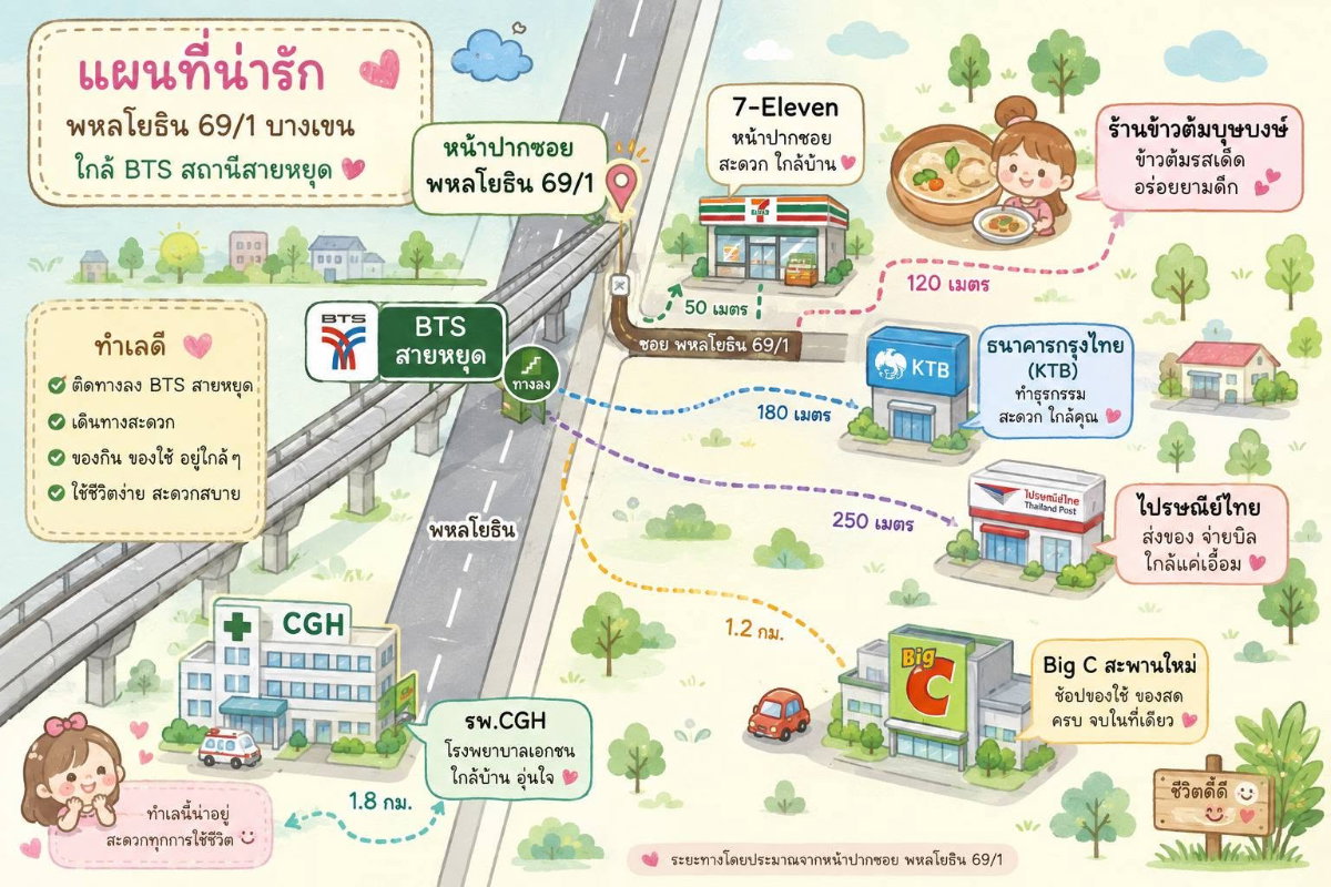 รูป [VR0750] 🔥 32,000/เดือน | ทาวน์เฮาส์ 2 ชั้น รีโนเวทใหม่ทั้งหลัง พหลโยธิน 69/1 | 3 นอน 3 น้ำ ใกล้ BTS สายหยุด 150M! 🔥 - รูปที่ 25/25