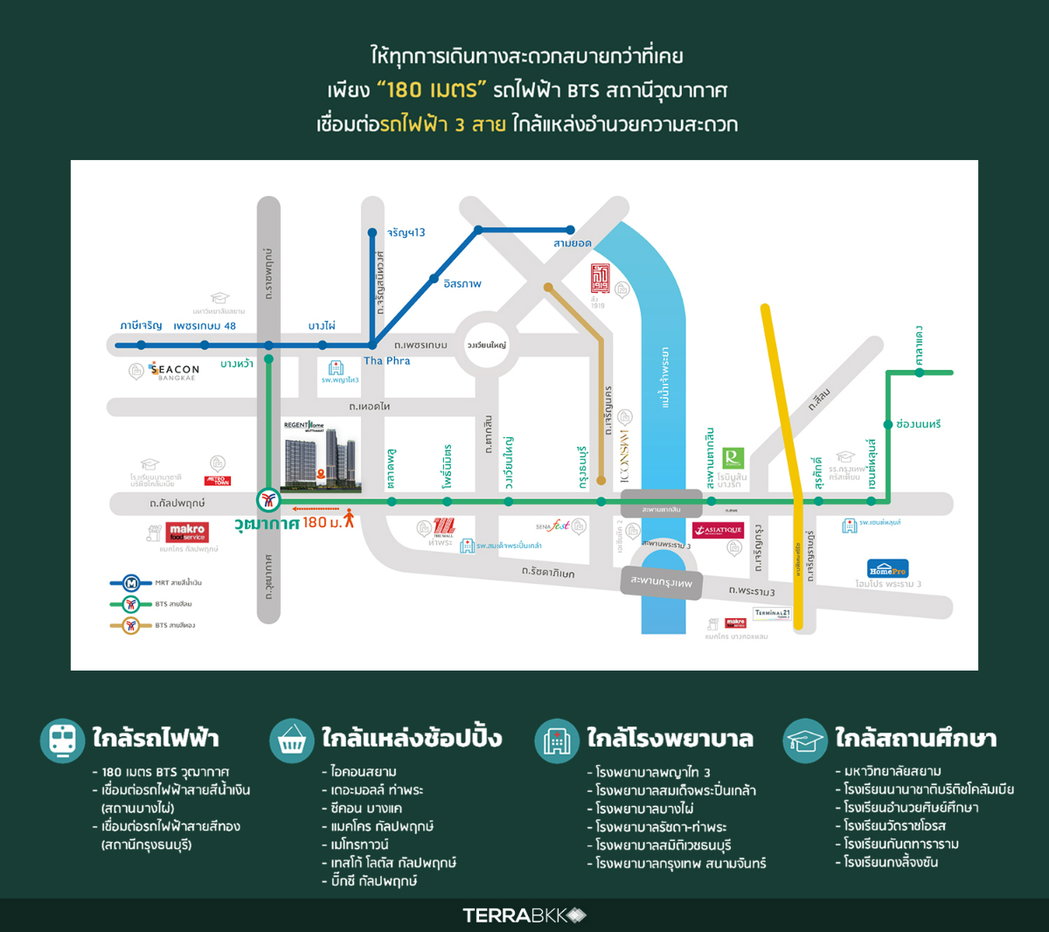 รูป 🔥ให้เช่า Regent Home Wutthakat เพียง9500 🔥: ใกล้ BTS วุฒากาศ 180 เมตร 🎉🎉 - รูปที่ 15/23