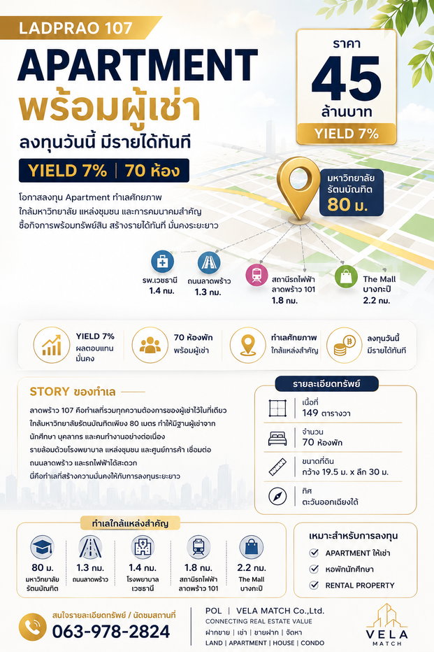 รูป ขาย Apartment ลาดพร้าว 107 ใกล้มหาวิทยาลัยรัตนบัณฑิตเพียง 80 ม. | 70 ห้อง | พร้อมผู้เช่า - รูปที่ 1/1