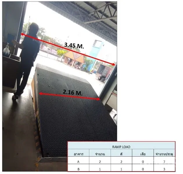 รูป ให้เช่า โกดัง 5366 ตรม หนองจอก กรุงเทพมหานคร - รูปที่ 4/5