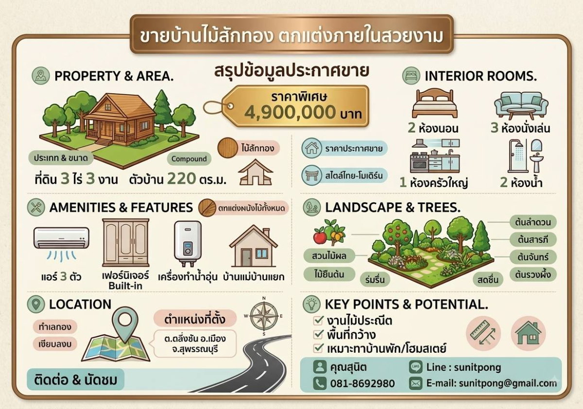 รูป ขายบ้านเดี่ยว 2 ชั้น พร้อมที่ดิน 3 ไร่ 3 งาน อ.เมืองสุพรรณบุรี บรรยากาศร่มรื่น เหมาะสำหรับอยู่อาศัยหรือทำบ้านสวน - รูปที่ 15/16
