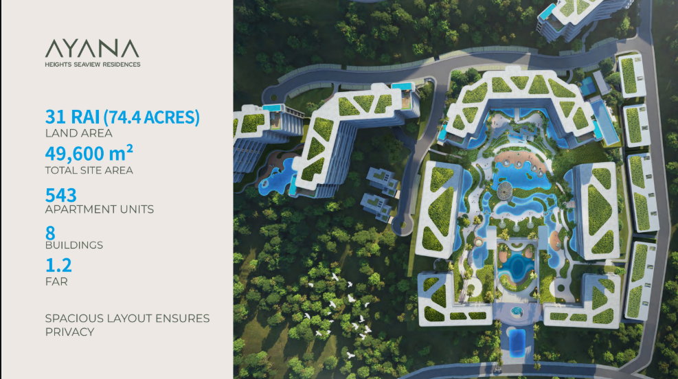 picture Limited 1bedroom unit for sale 57.57 Sqm  — AYANA HEIGHTS PHUKET - 19/21