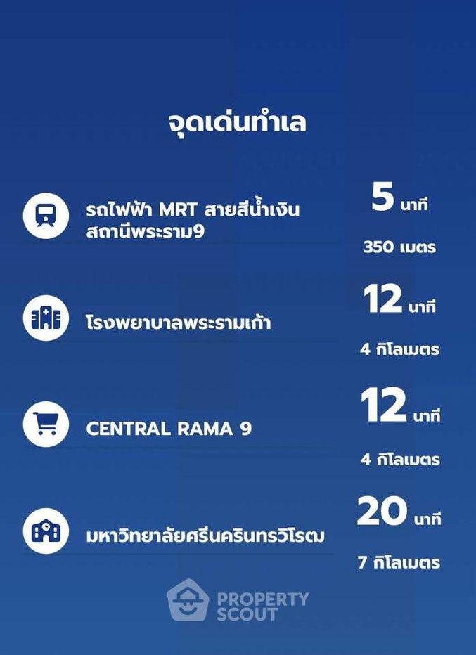 รูป คอนโด 1-ห้องนอน ที่ ไนท์บริดจ์ สเปซ พระราม 9 ใกล้ MRT พระราม 9 (ID 3305192) - รูปที่ 8/8