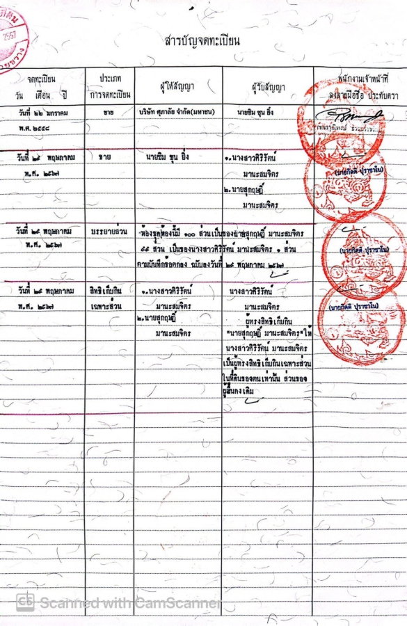 รูป คอนโดตกแตี่ง พร้อมอยู๋ ห้องกว้าง ใหม่ - รูปที่ 13/13
