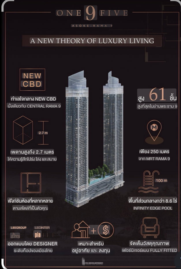 picture One9Five Asoke - Rama 9 26,000 35 sqm - 4/6