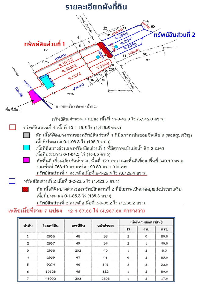 picture LAND 5542 Sq.w. Muang Samut Sakhon Samut Sakhon for 74.7M - 11/11