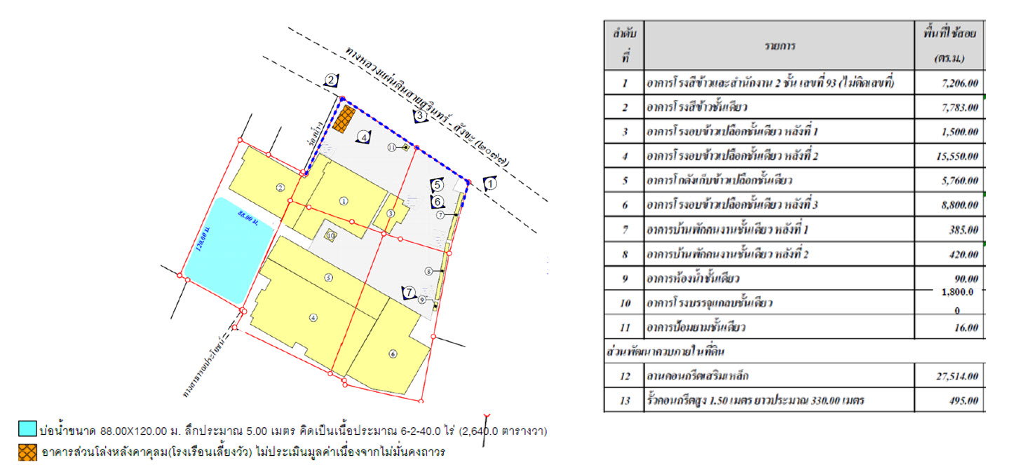 รูป โรงสี 24109 ตร.วา อำเภอเมืองสุรินทร์ จังหวัดสุรินทร์ 293.8M - รูปที่ 32/32