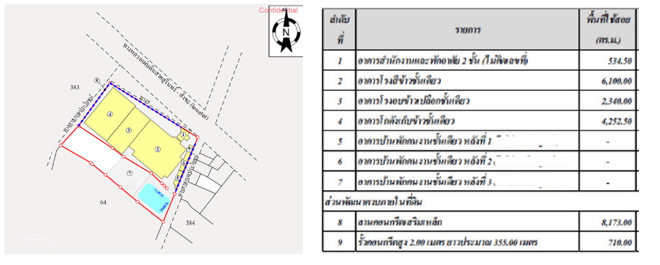 picture FACTORY 7774.6 Sq.w. Muang Surin Surin for 52.7M - 28/29