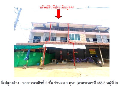 Shophouses for sale Chiag Rai Rajabhat University : SHOP HOUSE 22.8 Sq.w. Muang Chiang Rai Chiang Rai for 1.7M