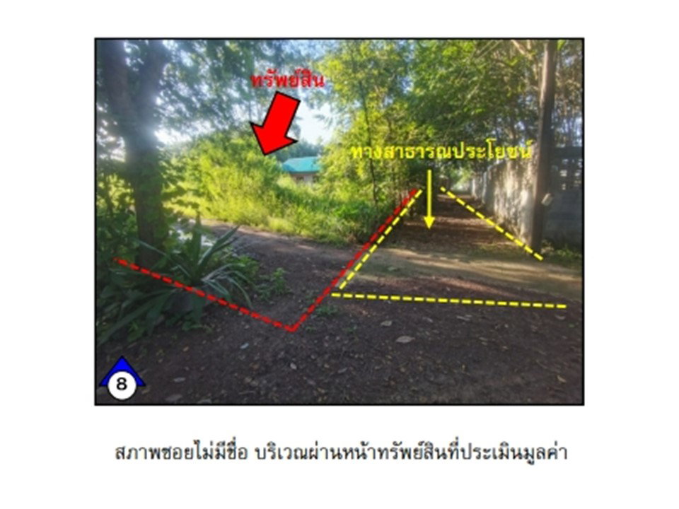 รูป ที่ดินพร้อมสิ่งปลูกสร้าง 715 ตร.วา บ้านม่วง สกลนคร 1.1M - รูปที่ 6/10