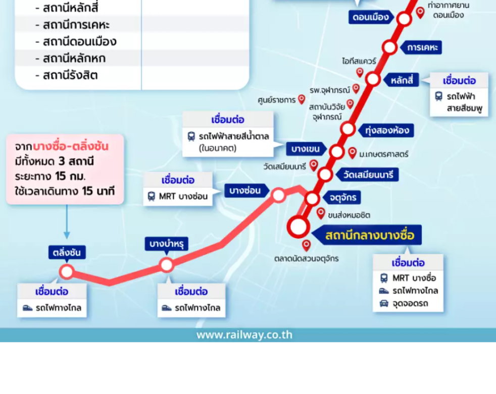 รูป ขายคอนโดติดสถานีรถไฟฟ้าบางซ่อน(สายสีม่วง และสายสีแดง) - รูปที่ 23/23