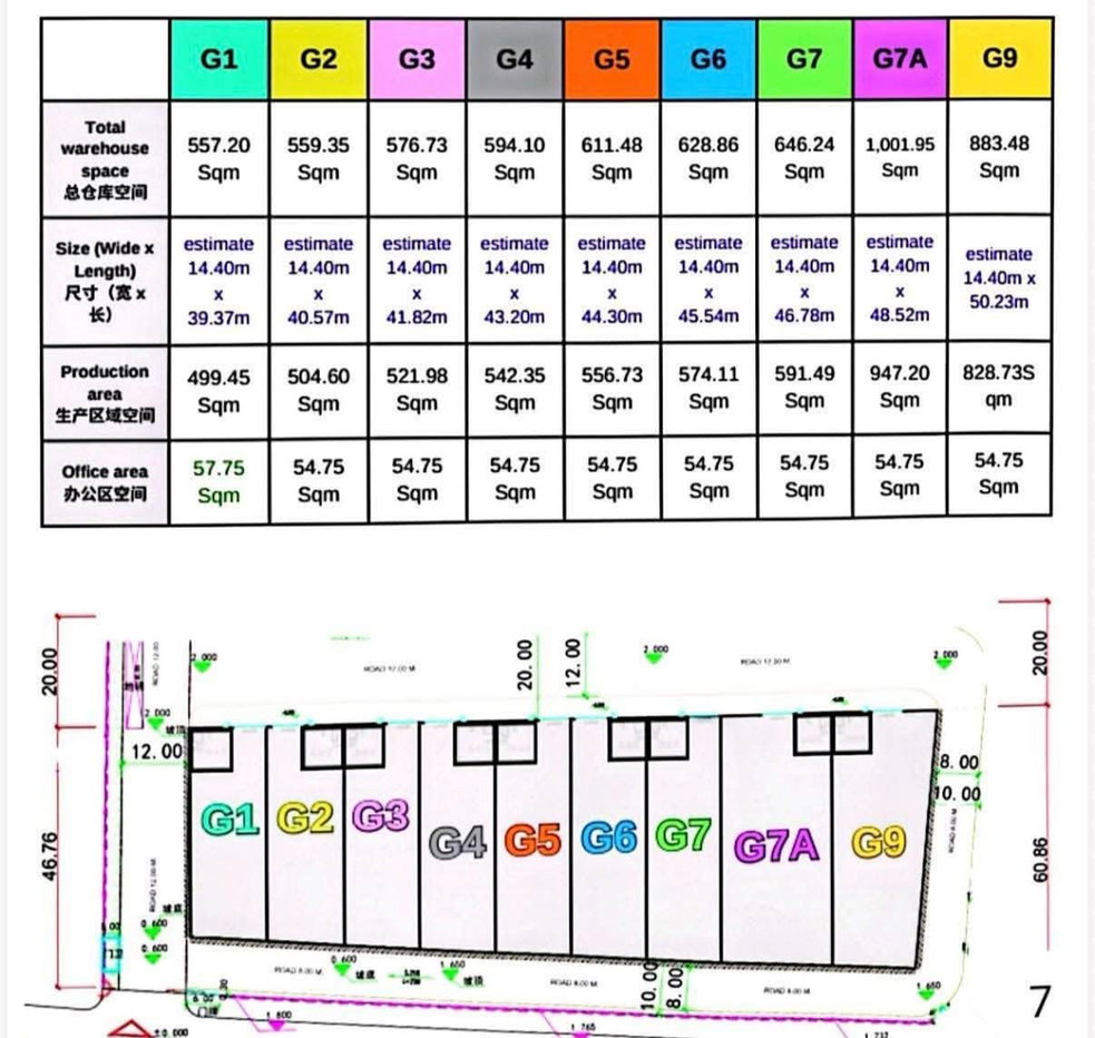รูป ให้เข่าโกดังหลายขนาด WHA2 ผังม่วง เขาคันทรง ศรีราชา - รูปที่ 7/8