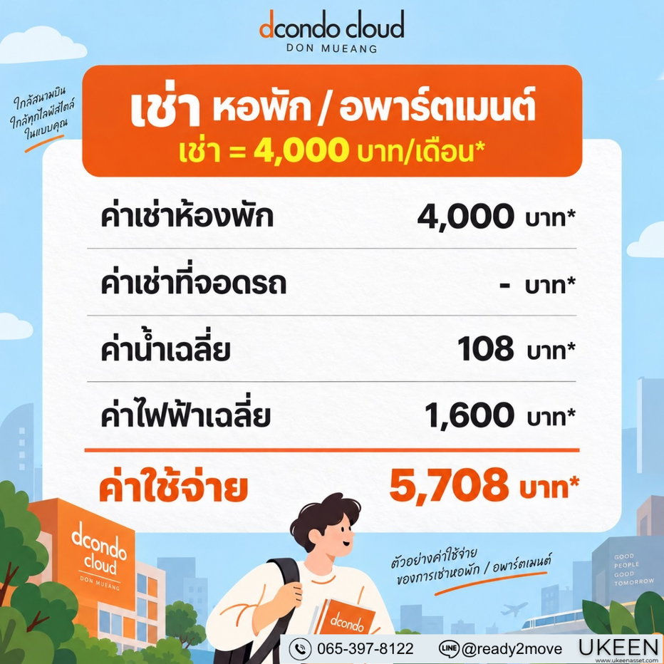 รูป เอกสารพร้อม… ก็เริ่มยื่นกู้ได้เลย 🧡 ขยับเข้าใกล้ห้องแรกที่เป็นของเรา ที่ ดีคอนโด คลาวด์ ดอนเมือง ค - รูปที่ 2/5